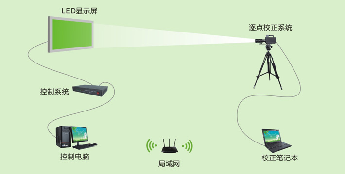 不同批次的led屏色差怎么調(diào)整？